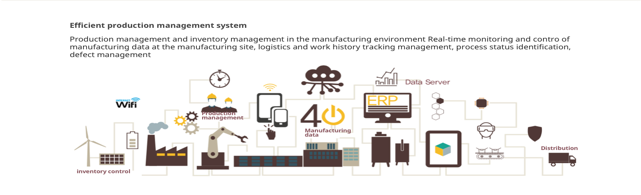 Smart HACCP solution construction