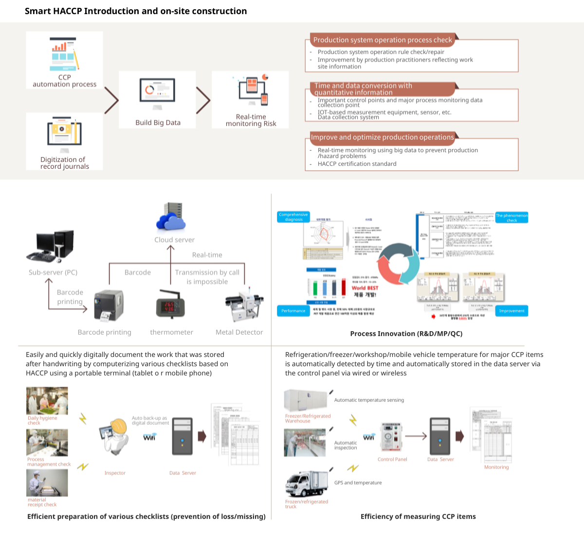 SMART HACCP 도입 및 현장구축